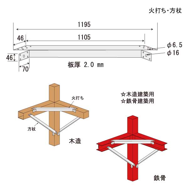 火打ち・方杖